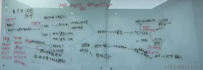 拒付流程.png