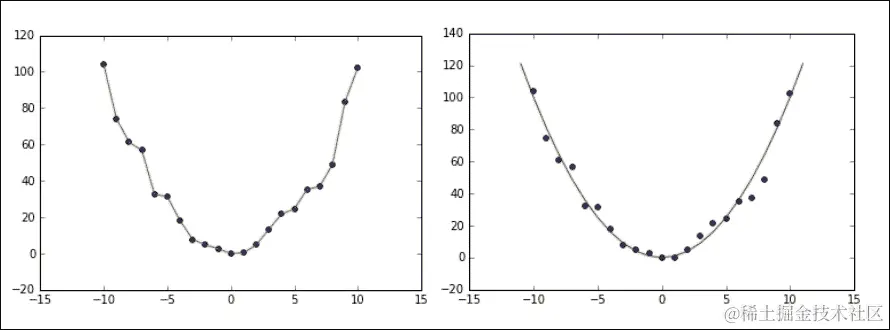 直觉和正当理由