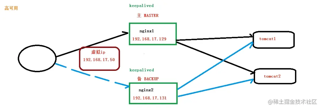 image-20220317230659093