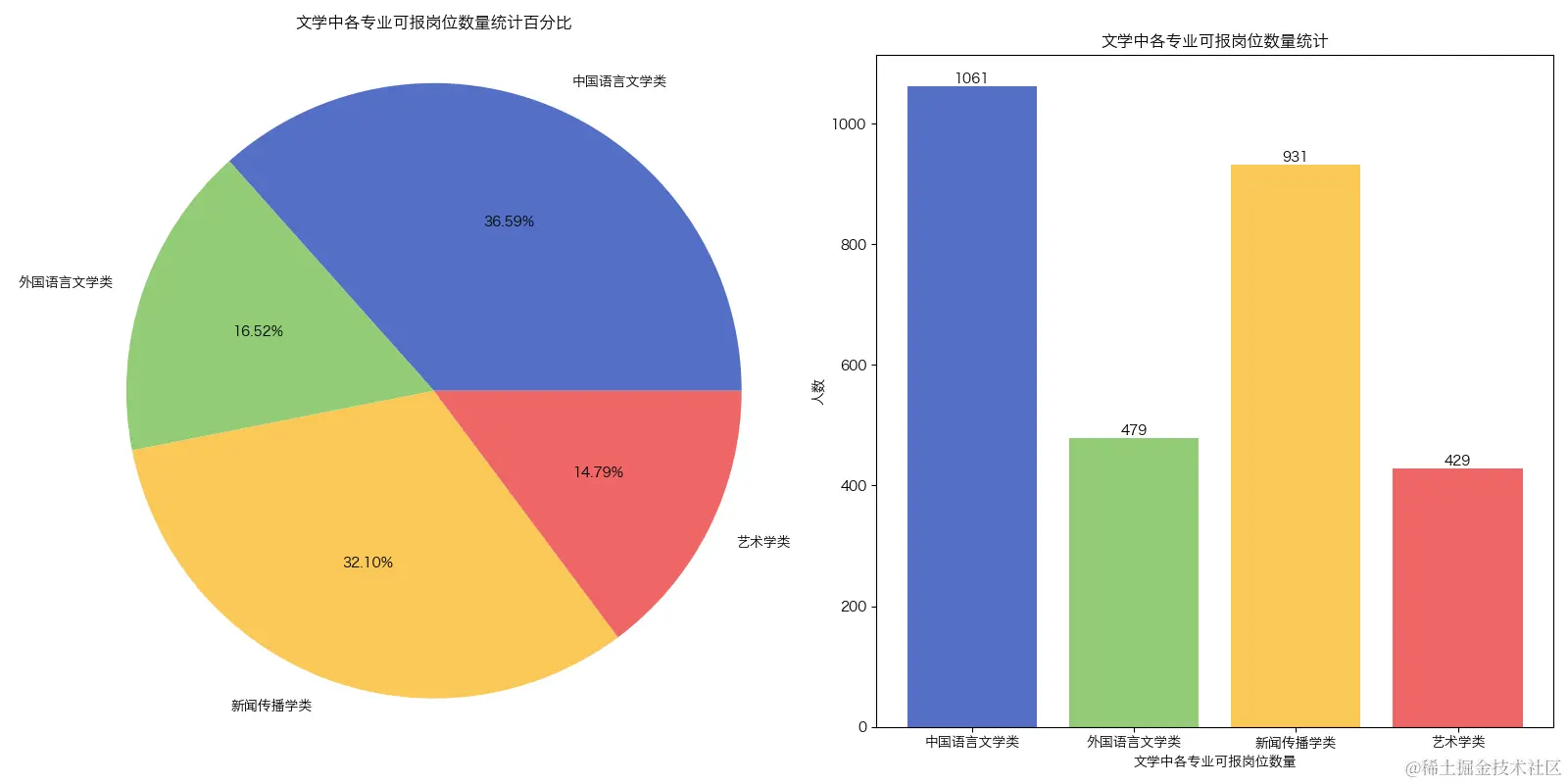 文学中各专业可报岗位数量.png