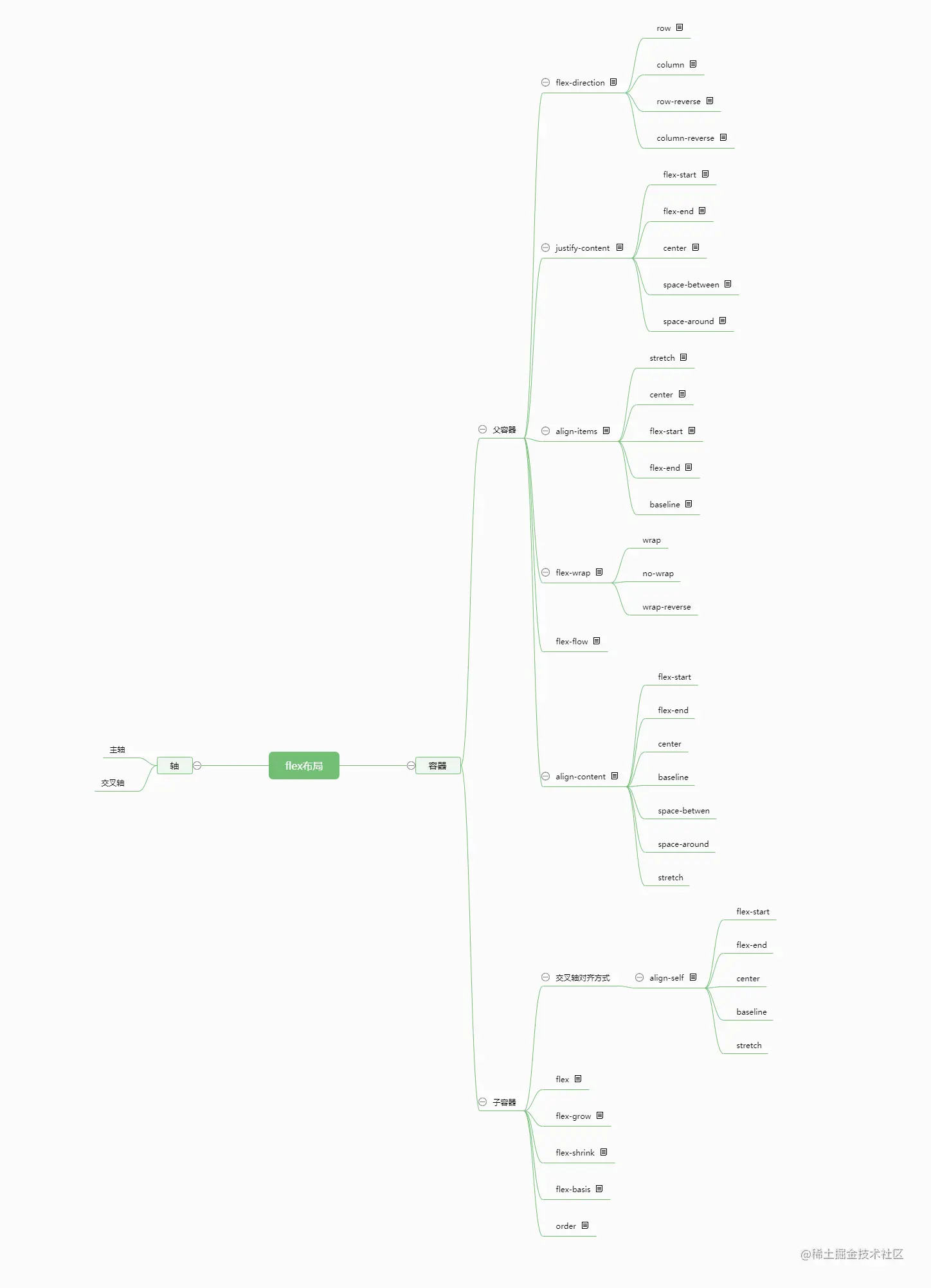 flex总结.png