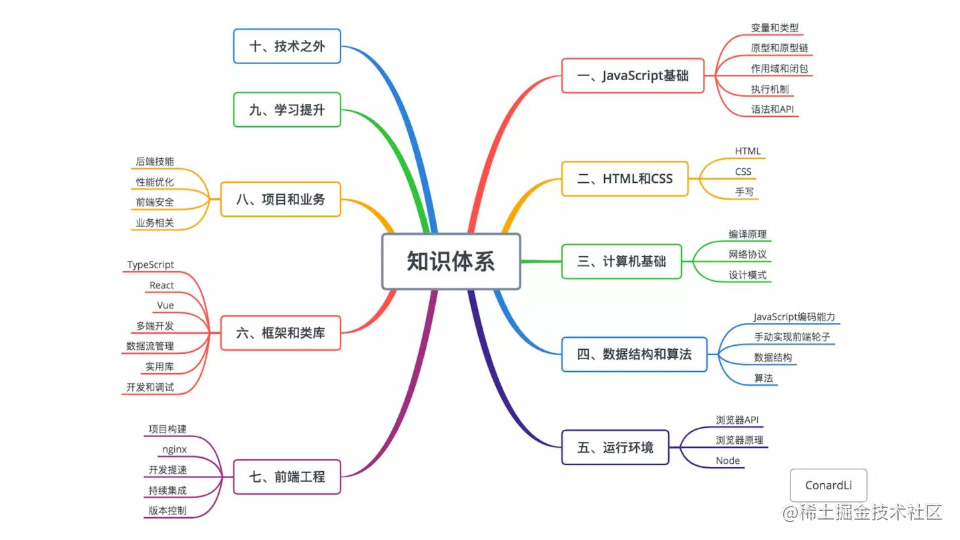 每日一道面试题