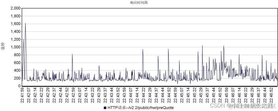 [外链图片转存失败,源站可能有防盗链机制,建议将图片保存下来直接上传(img-1SrDgg9X-1665629008342)(file:///C:\Users\cheche\AppData\Local\Temp\ksohtml7156\wps7.jpg)]