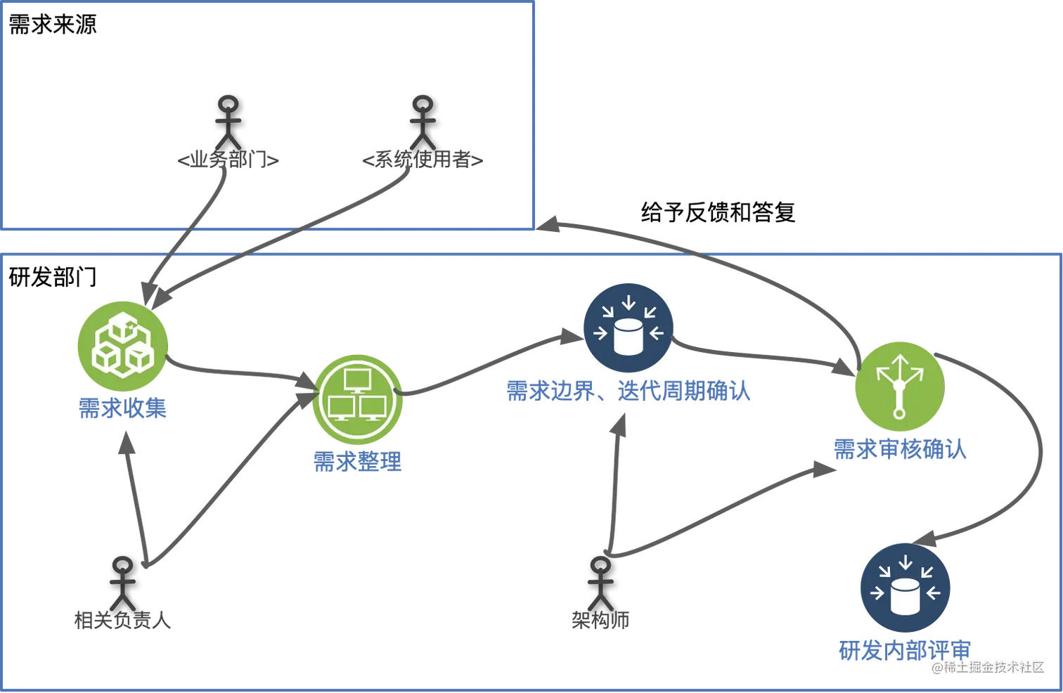 image-20210310114349397