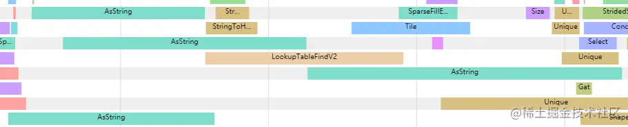 推理性能提升一倍，TensorFlow Feature Column性能优化实践