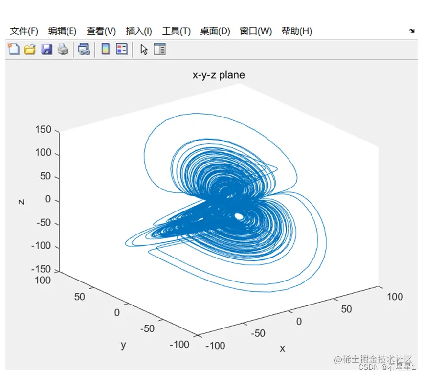 混沌吸引子曲线