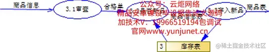 基于Web的仓库管理系统的设计与实现
