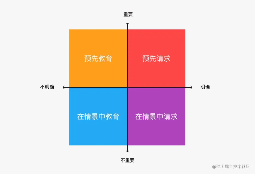 如何获取用户权限不让人反感？来看优秀产品是如何设计的！