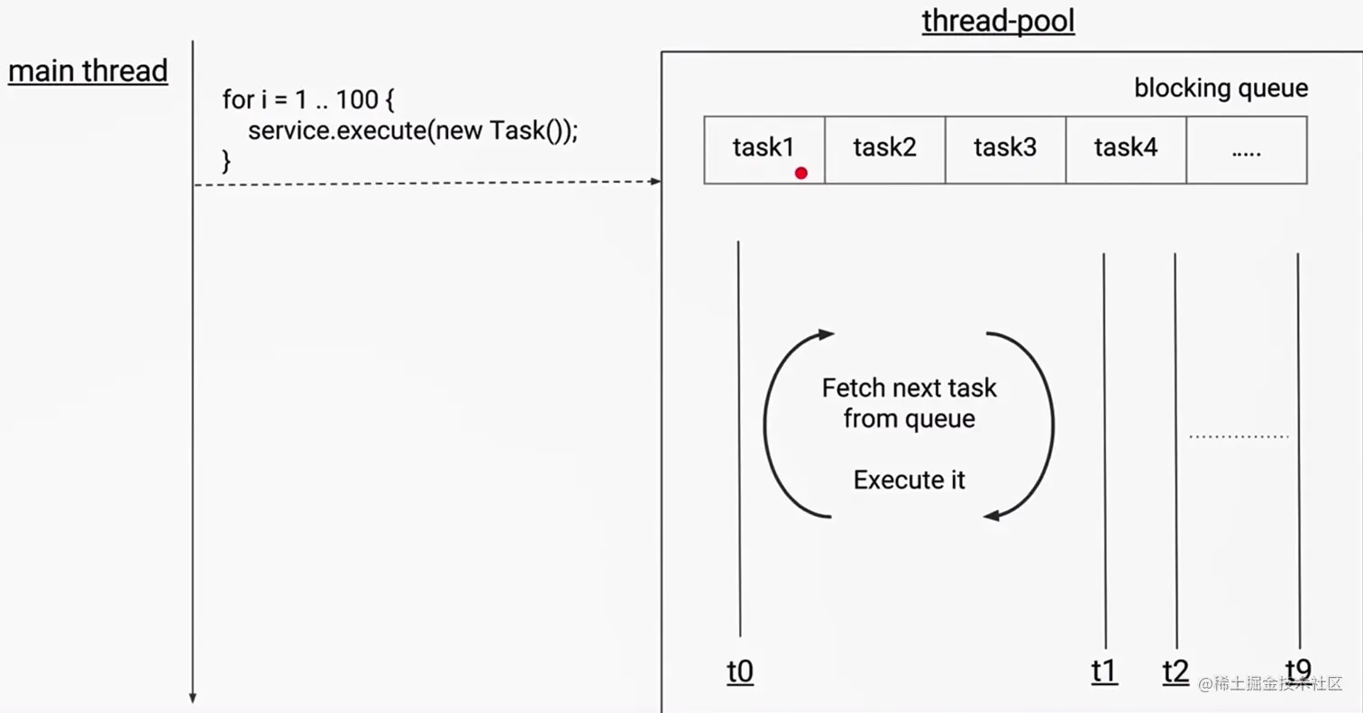 image-20220214105340230