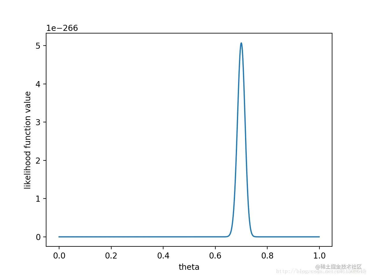 {% asset_img 5.png %}