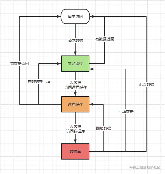 image-20230618110334830