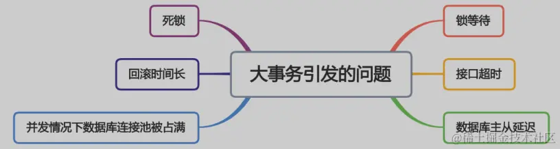 image-20220605145006844