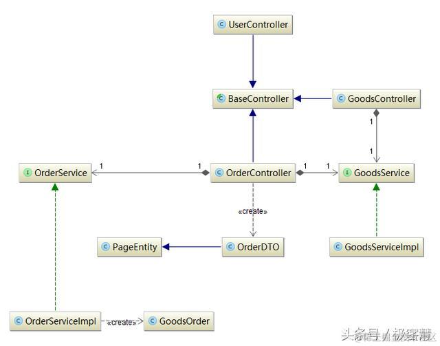 intellij idea 高级用法之使用UML类图插件