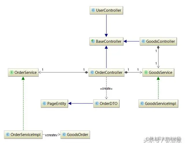intellij idea 高级用法之使用UML类图插件
