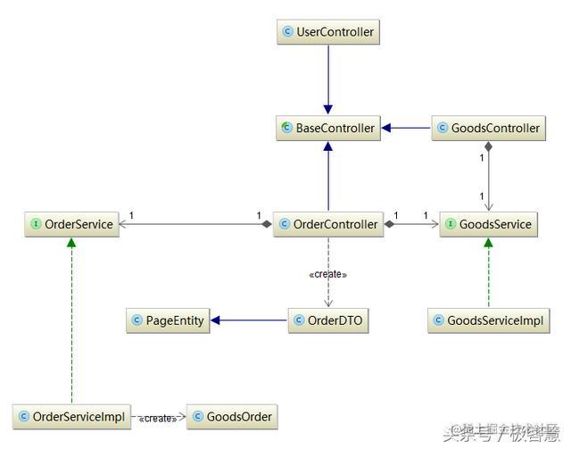 Intellij Idea 高级用法之使用UML类图插件_https://bianchenghao6.com/blog_idea_第19张