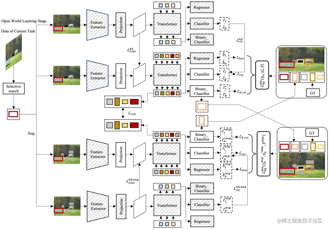 Multi-view self-labeling