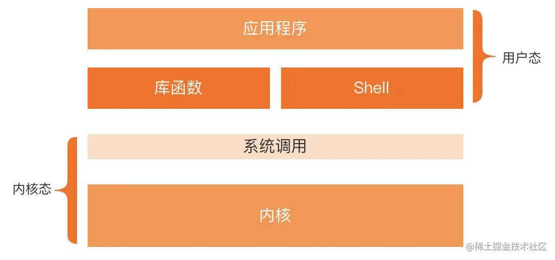 image-20220509111625747