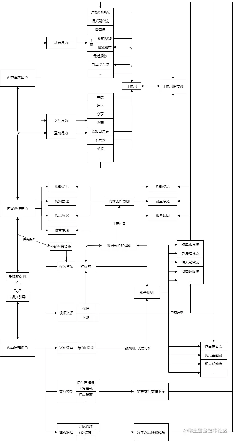 video-ugc-ddd-role-v0
