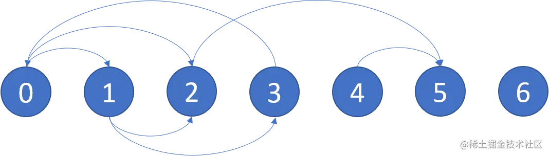 Illustration of graph