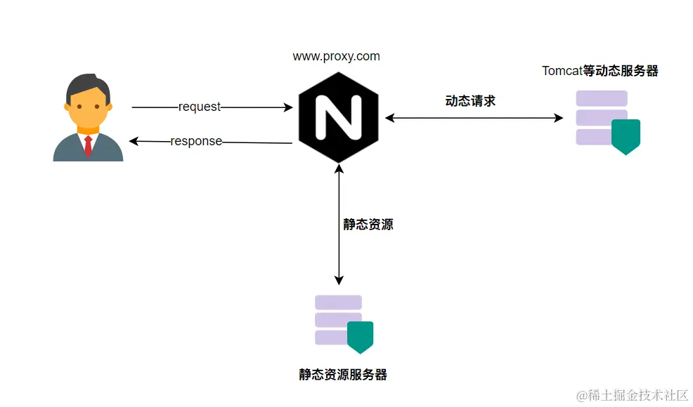 image-20210603220952303