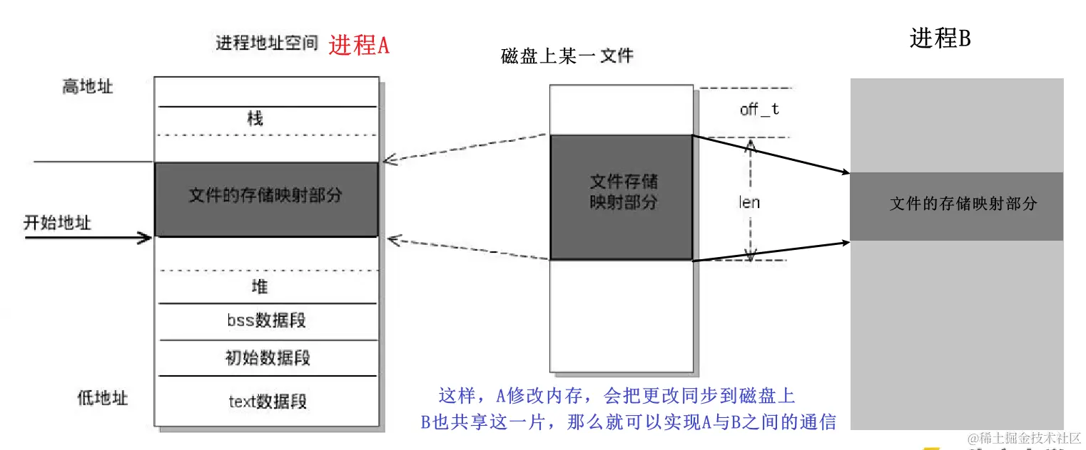 image-20230324141859989