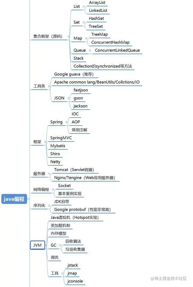 专科程序员与本科程序员之间有什么区别？薪资待遇又差多少？