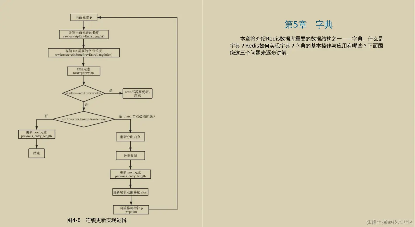 震撼！多名阿里资深专家联合撰写深入理解Redis设计源码手册