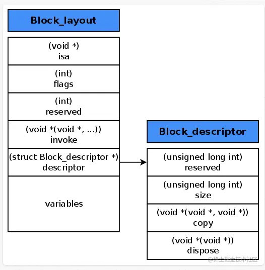 block_layout