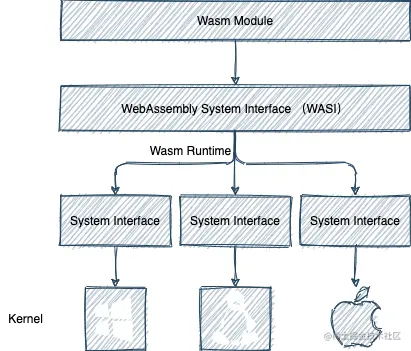 wasm-3.png