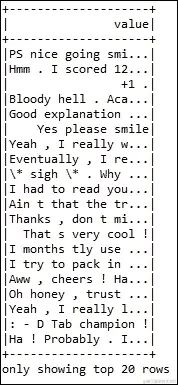 使用 Spark MLlib 进行主题建模