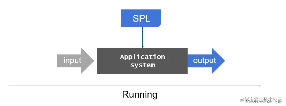 <img src="http://img.raqsoft.com.cn/docx/1652423113147100.png" />