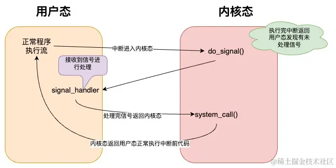 信号处理时机.jpg