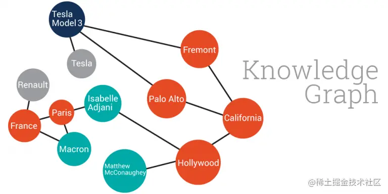 清华大学朱小燕教授新著作，《人工智能：知识图谱前沿技术》面世|知识图谱|清华大学|人工智能_新浪科技_新浪网