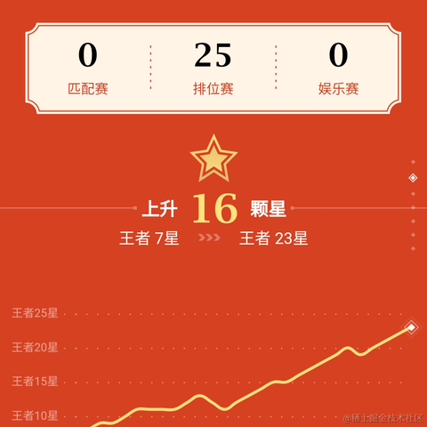 左__良于2021-07-26 14:12发布的图片