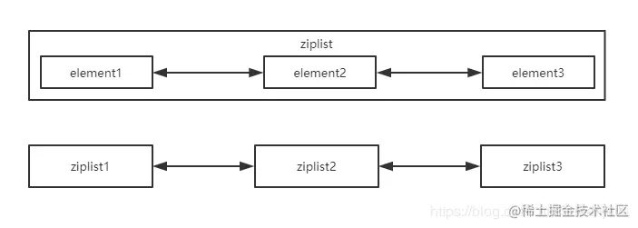 这应该是最全的Redis解析了