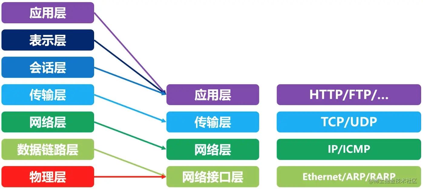 截屏2021-10-08 16 42 23
