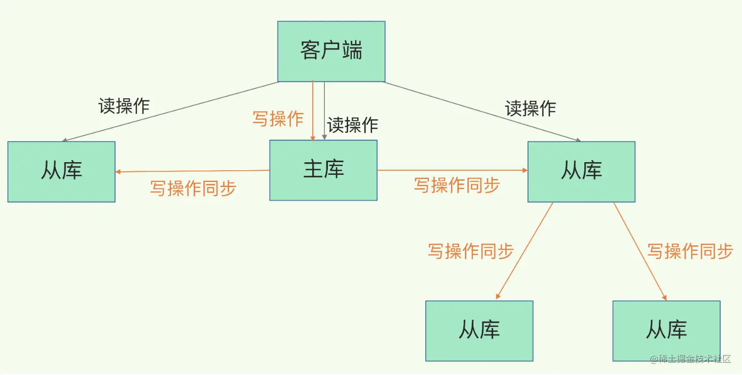 image-20220628225901289