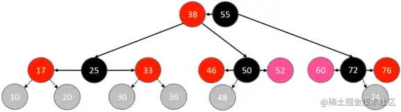 添加 – 修复性质4 – LL\RR