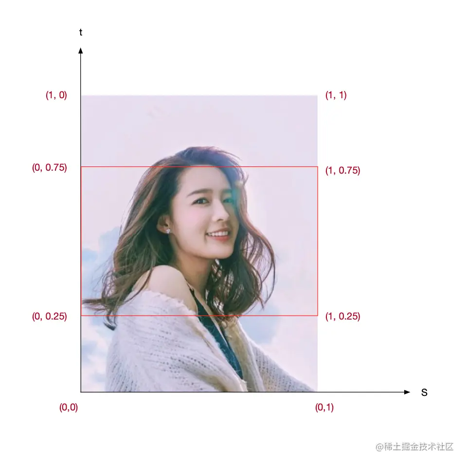 原图纹理坐标.png