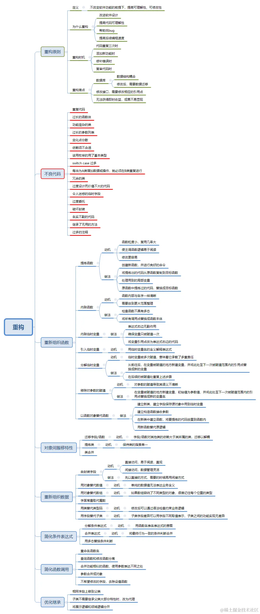 重构.png