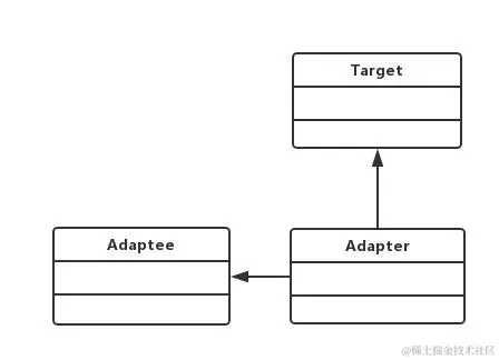 23种设计模式之适配器模式