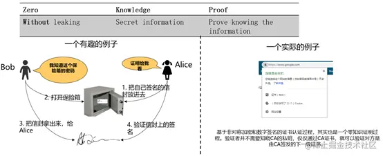 图1 零知识证明