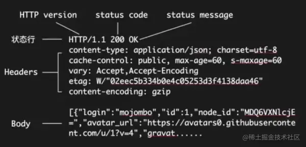 Response报文格式