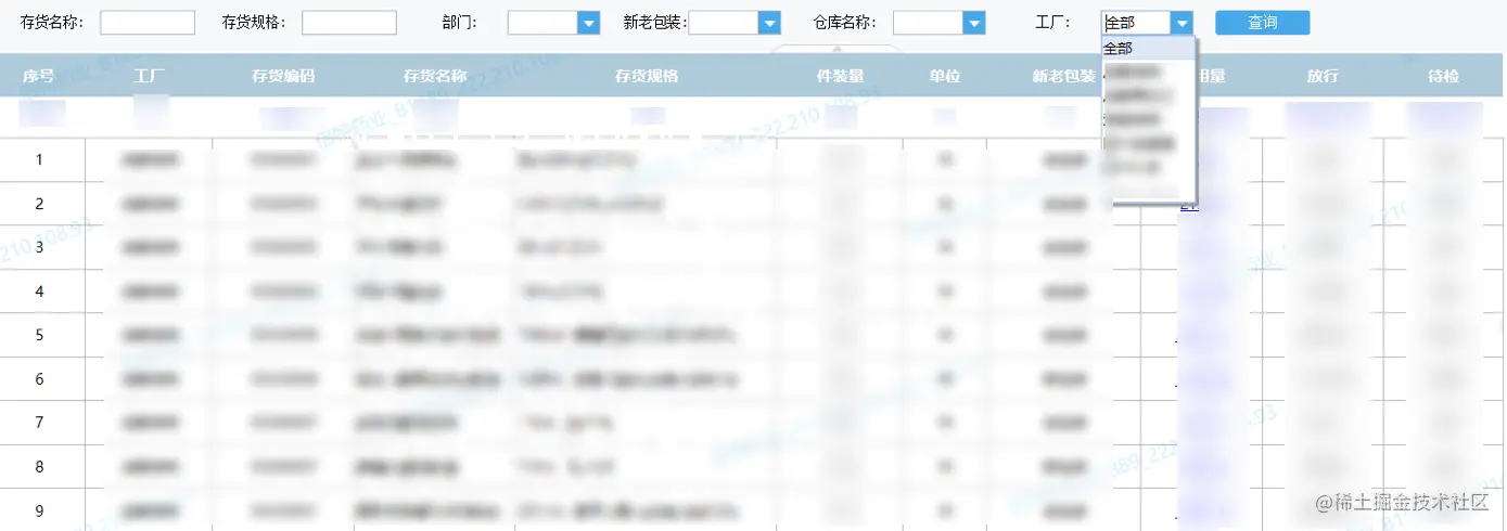 靠数据平台打通医药产销存的业务链条，这份企业转型案例真干货