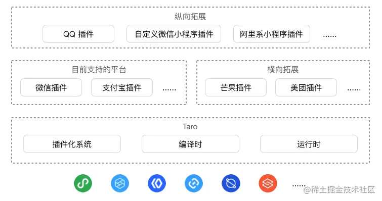 Taro 3.1 架构图