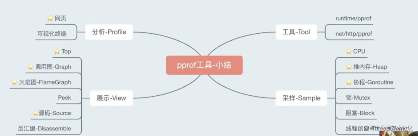 image-20220519204838062