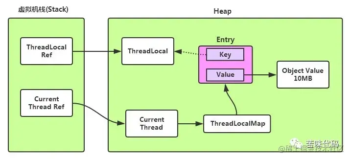 Java中八个潜在的内存泄露风险，你知道几个？