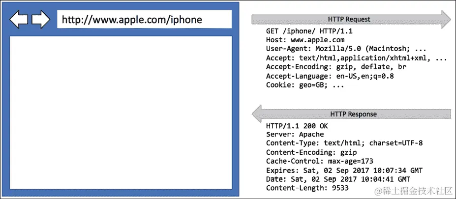 图形用户界面，文本 描述自动生成