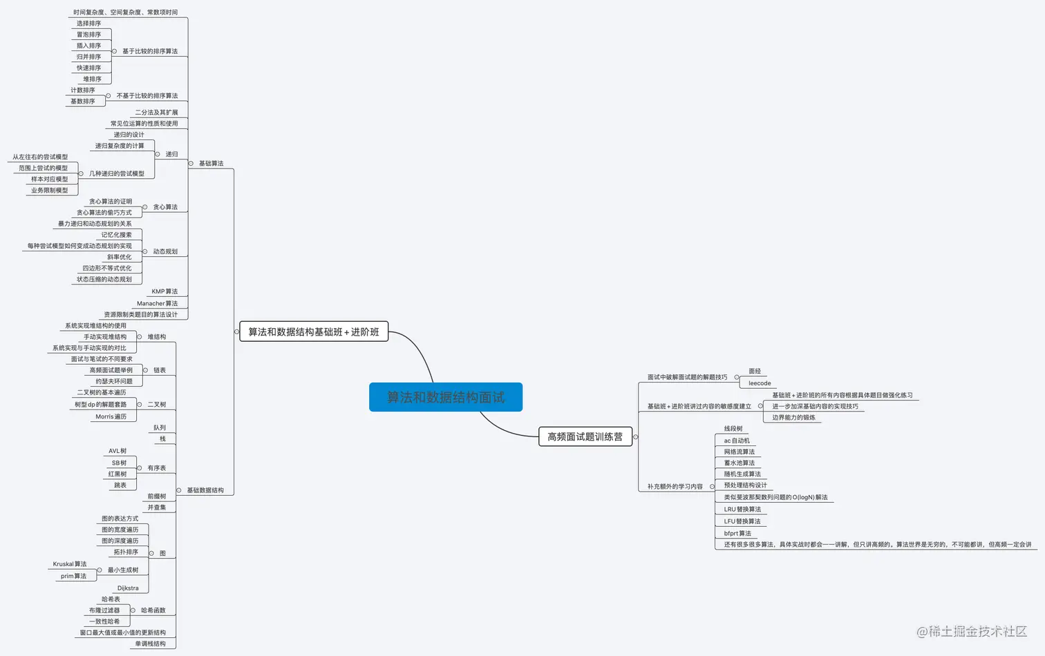 非科班杀进字节跳动，全靠GitHub公认最强的数据结构与算法笔记