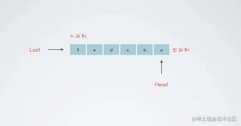 1.1w字，10图，轻松掌握BlockingQueue核